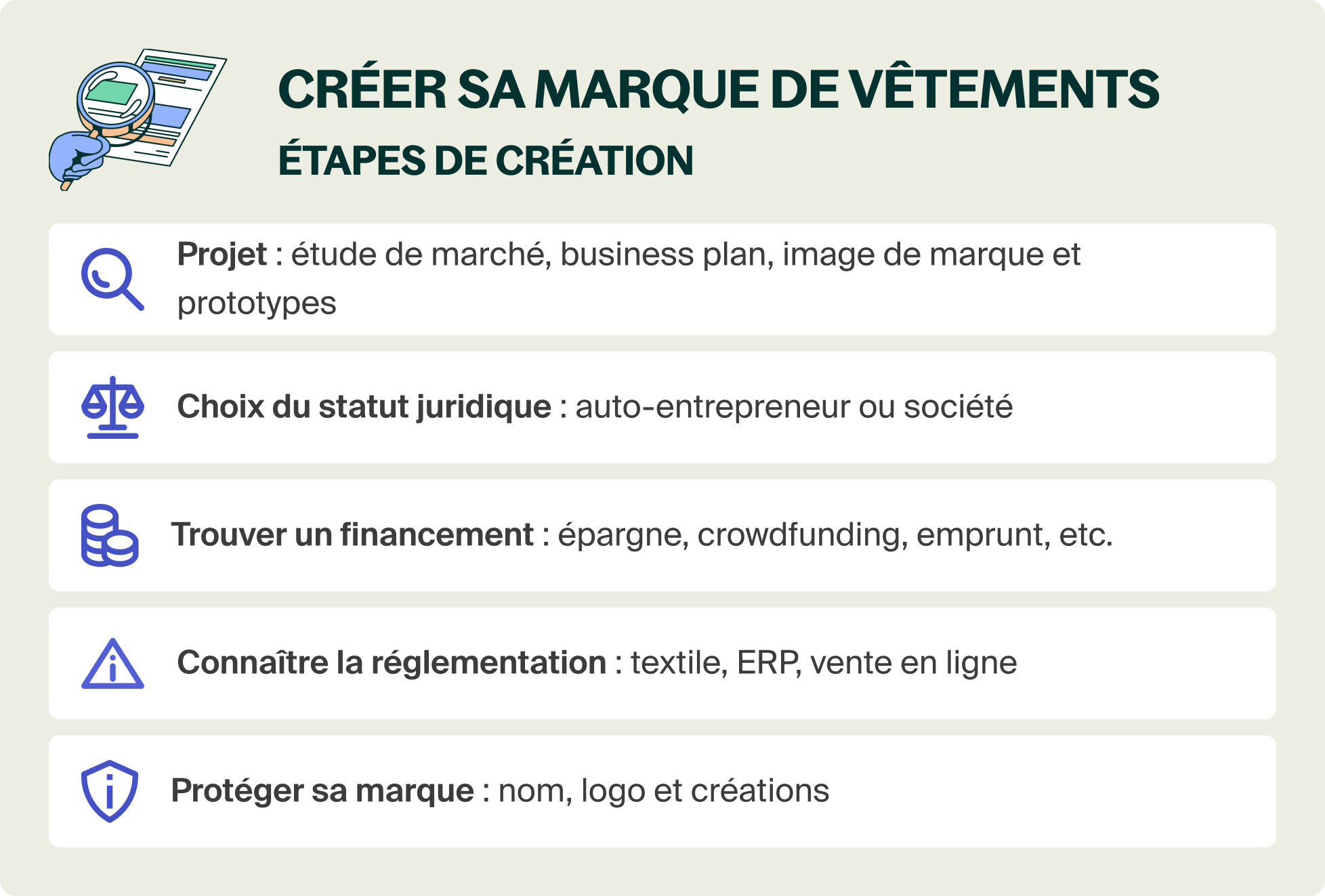 Création D Une Marque De Vêtement